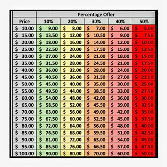 Reasonable Offer Information - Picture 3 of 3